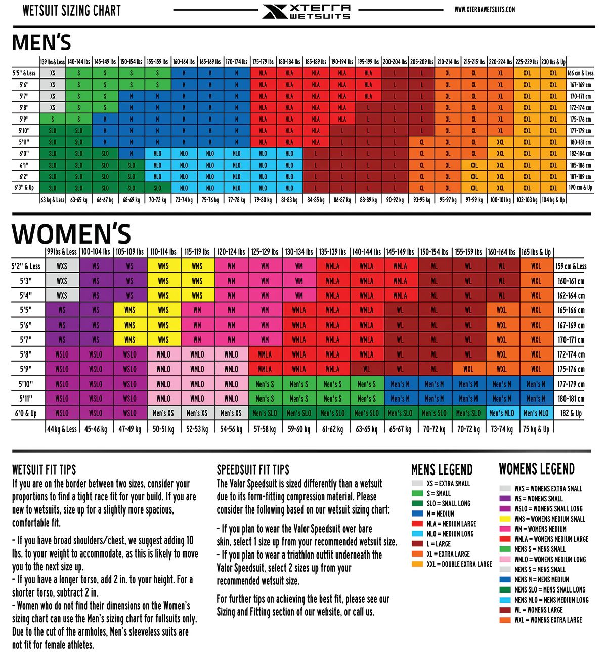 Wetsuit XTERRA Neopreno fullsuit Women´s VOLT . Talla Woman´s Small Long (SLO)