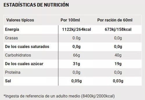 SIS Beta Fuel +Nootropics sabor Lima-Limon